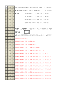 打印小册子页码计算公式及打印页码