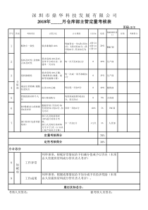 9仓库主管绩效考核表