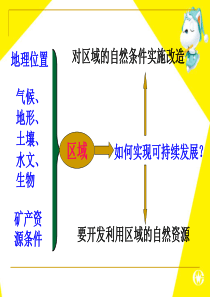 第一节、能源资源的开发_以我国山西省为例(优质课)