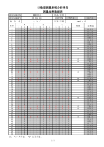 大样法-计数型测量系统分析方法