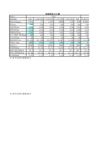 各档放线张力控制计算