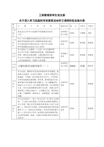 工商管理系学生党支部关于深入学习实践科学发展观活动学习调研阶段实施方案