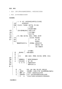 农业地域类型整理