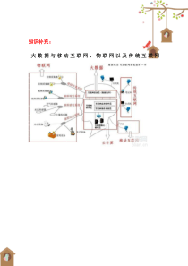 第5章电子商务物流