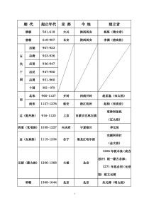 2016人教版七年级历史下册期末复习资料