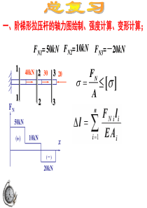 南昌航空大学材料力学总复习