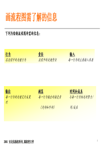 绘制流程图要点说明