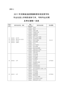 河南专升本专业对照表