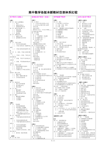 高中数学(各版本教材目录)