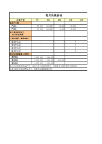 精选化学公司报表(09)1012终稿_学生版