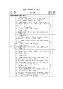 施工总承包特级资质信息化实地核查最新评分标准