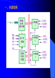 微机原理定时计数器