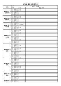 2015年新财富最佳分析师名单