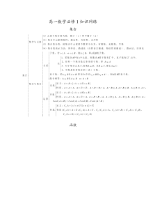 高中数学必修1-5知识点