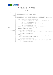 高中数学必修1-5知识网络结构图[1]