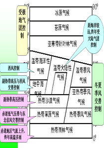 2.3.2高(气旋)、低气压(反气旋)与天气