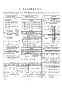 高中生物所有知识点详细总结