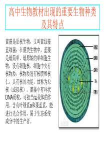 高中生物教材中出现的重要生物种类及特点