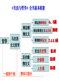 《哲学》知识体系结构