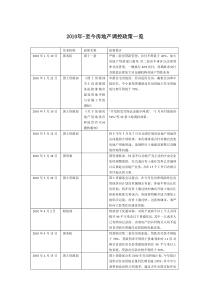 2010年-至今房地产调控政策一览