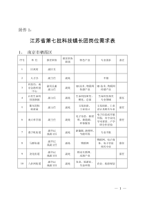 江苏333高层次人才培养工程培养资金管理办法-南京师范大学