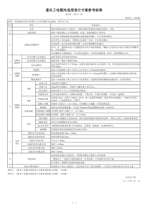 重化工电缆沟选型设计方案参考标准