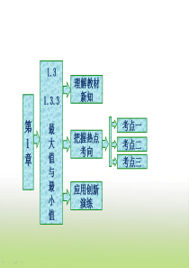 苏教版高二数学选修2-2--1.3.3--最大值与最小值---课件(45张)