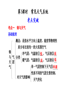 【强烈推荐】高中地理必修1第二章第3课时 常见的天气系统