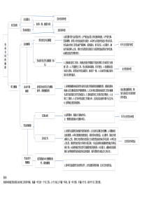 劳动合同法对照图表