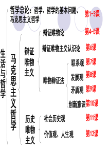 必修4生活与哲学第一课第一框