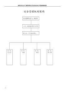 XXX有限公司安全管理规章制度DOC