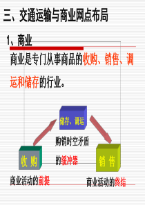 地理课件：交通运输与商业网点布局