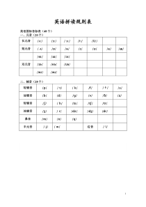 英语单词记忆拼读规则表附英语单词记忆法(二)