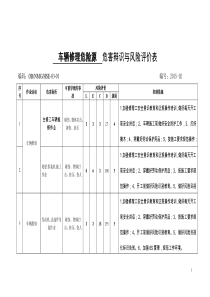 修理厂危害辩识与风险防控评价表