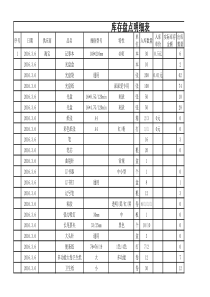 库存明细盘点表(新增)