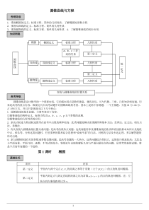 圆锥曲线与方程__经典中的经典