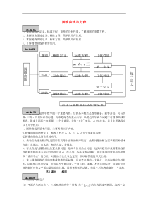 圆锥曲线与方程掌握椭圆的定义标准方程简单的几何性质了解