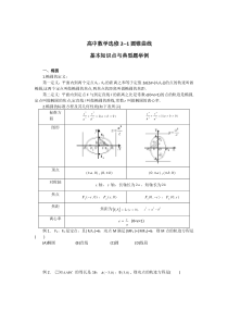 圆锥曲线最典型基本知识点和例题