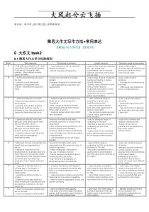 HauqhnB8整理】雅思大作文写作方法 常用表达