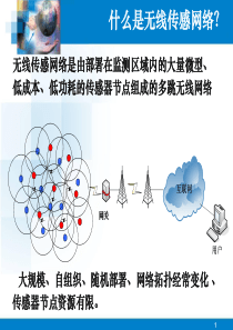 物联网及应用33