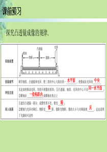 2018年八年级物理上册第五章第3节凸透镜成像的规律第1课时习题课件新版新人教版