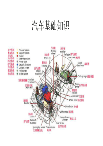 汽车基础知识发动机Microsoft PowerPoint