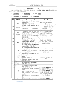 高考英语状语从句一览表