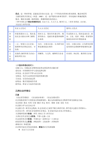 国外社会学介绍