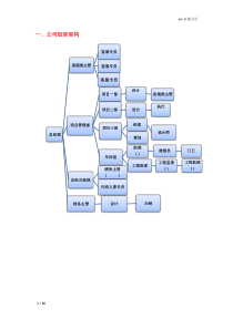 设计公司组织架构及部门职责