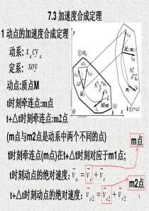 7.3、加速度合成定理