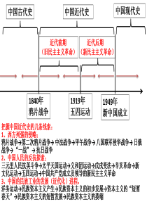 中国近代史第一单元(中国开始沦为半殖民地半封建社会)