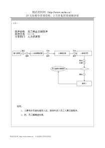 员工终止合同程序