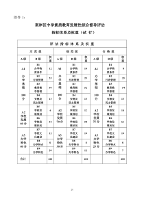 南岸区中学素质教育发展性综合督导评估