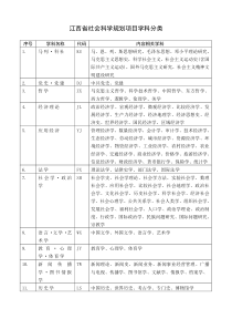 江西省社会科学研究规划项目学科分类-江西省社会科学研究“十.